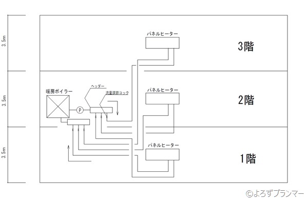 図面 図面