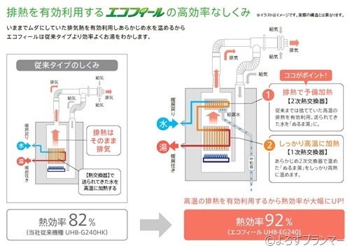 エコフィール エコフィール