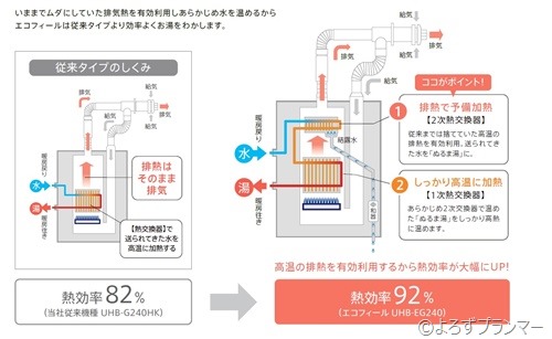 暖房ボイラー エラー停止 青森市 暖房給湯ボイラー専門店